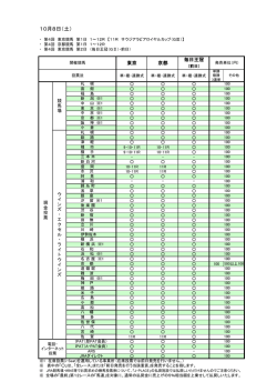 10月8日（土）