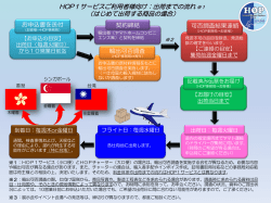 HOP1サービスご利用者様向け：出荷までの流れ ※1 （はじめて出荷する