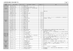 台東区震災復興小学校の変遷一覧