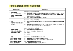 （参考）住宅性能表示制度：劣化対策等級