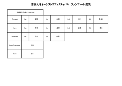 音楽大学オーケストラフェスティバル ファンファーレ席次