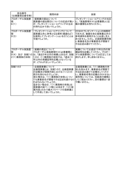 該当番号 （仕様書項目番号等） 質問内容 回答 プロポーザル実施要 領 6