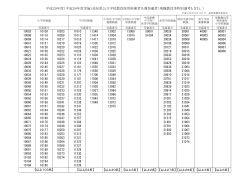 平成29年度（平成28年度実施）高知県公立学校教員採用候補者名簿
