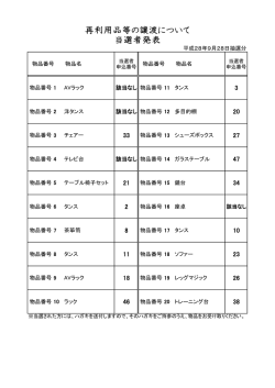 再利用品等の譲渡について 当選者発表