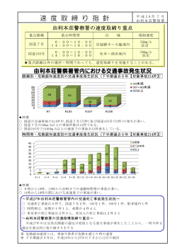 由利本荘警察署速度取締り指針