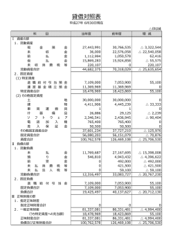 貸借対照表（PDF）