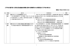 八戸市介護予防・日常生活支援総合事業に関する事業所からの質問及び