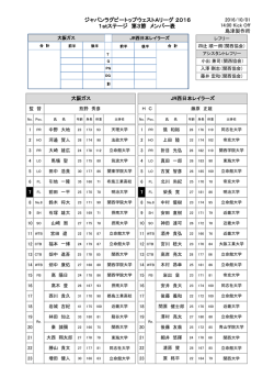 メンバー表 - 関西ラグビーフットボール協会