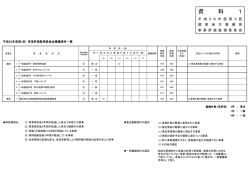 資 料 1