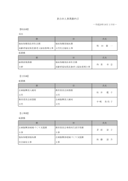 別紙「倉吉市人事異動内示表」