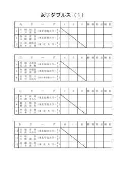女子ダブルス（1）