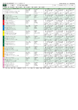 C1−3組C1 サラ系3歳上定量