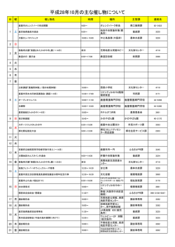 平成28年10月の主な催し物について