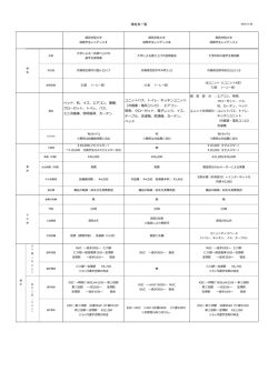 入居募集留学生寮一覧_160926updated [ 331.23KB ]