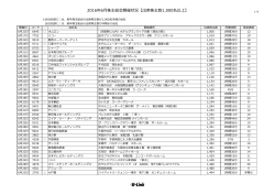 2016年6月株主総会開催状況【出席株主数1,000名以上】