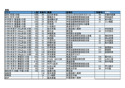 表彰 クラス 人数 背番号 優勝 道場名 背番号2 準
