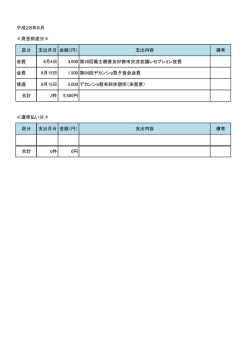 区分 支出月日 金額（円） 支出内容 備考 会費 8月4日 3,000 第28回義士