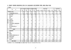 内容別（PDF：27KB）