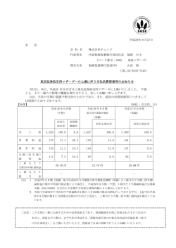 東京証券取引所マザーズへの上場に伴う当社決算情報等のお知らせ