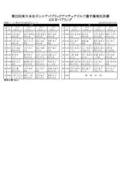 第22回東日本女子シニアパブリックアマチュアゴルフ選手権地区決勝 2