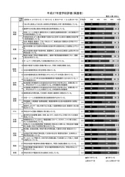 平成27年度学校評価（保護者）