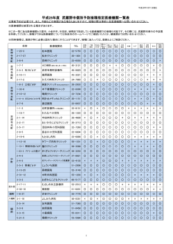 平成28年度 武蔵野市個別予防接種指定医療機関一覧表