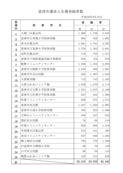 富津市選挙人名簿登録者数