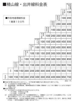 楠山線、出井線