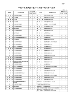 別紙4（PDF：79KB）
