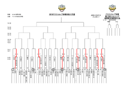 2016クラストカップ神奈川