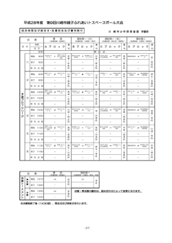 トスベースボール大会試合時間・審判割