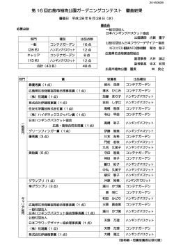 第 16 回広島市植物公園ガーデニングコンテスト 審査結果
