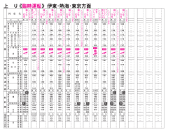 上 り 《臨時運転》伊東・熱海・東京方面