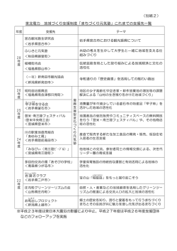 東北電力地域づくり支援制度「まちづくり元気塾」これまでの支援先一覧
