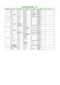 八丈町 - 東京都教育委員会