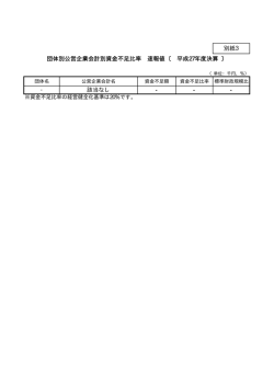 別紙3 団体別公営企業会計別資金不足比率 速報値 〔 平成27年度決算