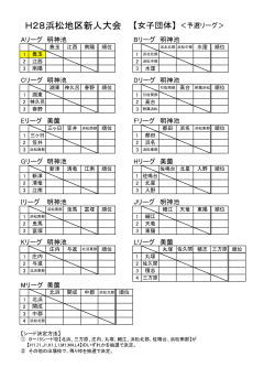 H28浜松地区新人大会 【女子団体】 ＜予選リーグ＞