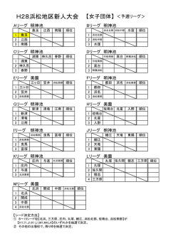 H28浜松地区新人大会 【女子団体】 ＜予選リーグ＞