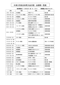 中津川市総合体育大会日程・会場等一覧表