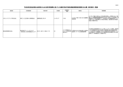 （別添1）平成28年度低炭素社会実現のための都市間連携に基づくJCM