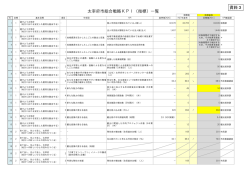 資料3太宰府市総合戦略KPI(指標)一覧(PDF:102.2KB)