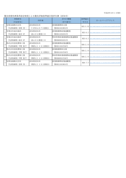 優良産廃処理業者認定制度による優良評価基準適合業者名簿（高知市）