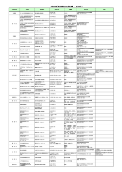 区市町村 - 東京都教育委員会