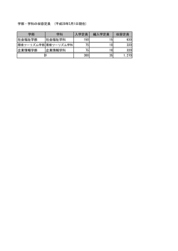 学部 学科 入学定員 編入学定員 収容定員 社会福祉学部 社会福祉学科