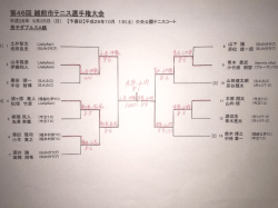 試合結果