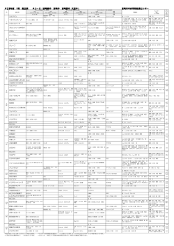 H28年度 9月 献立表 Aコース〈宮崎東中 宮崎中 宮崎西中 大淀中〉