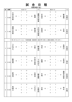 女子ミニバスケットボールキャンプ 試合結果