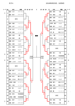 女子A 2016年9月25日、10月9日