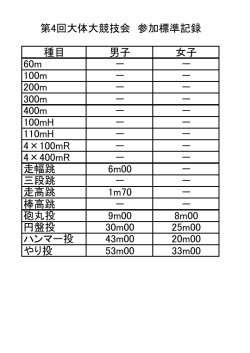 種目 男子 女子 60m － － 100m － － 200m － － 300m － － 400m