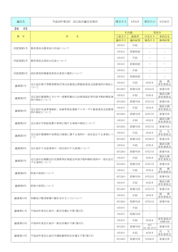 議会名 平成28年第3回 北広島市議会定例会 開会月日 9月6日 閉会月